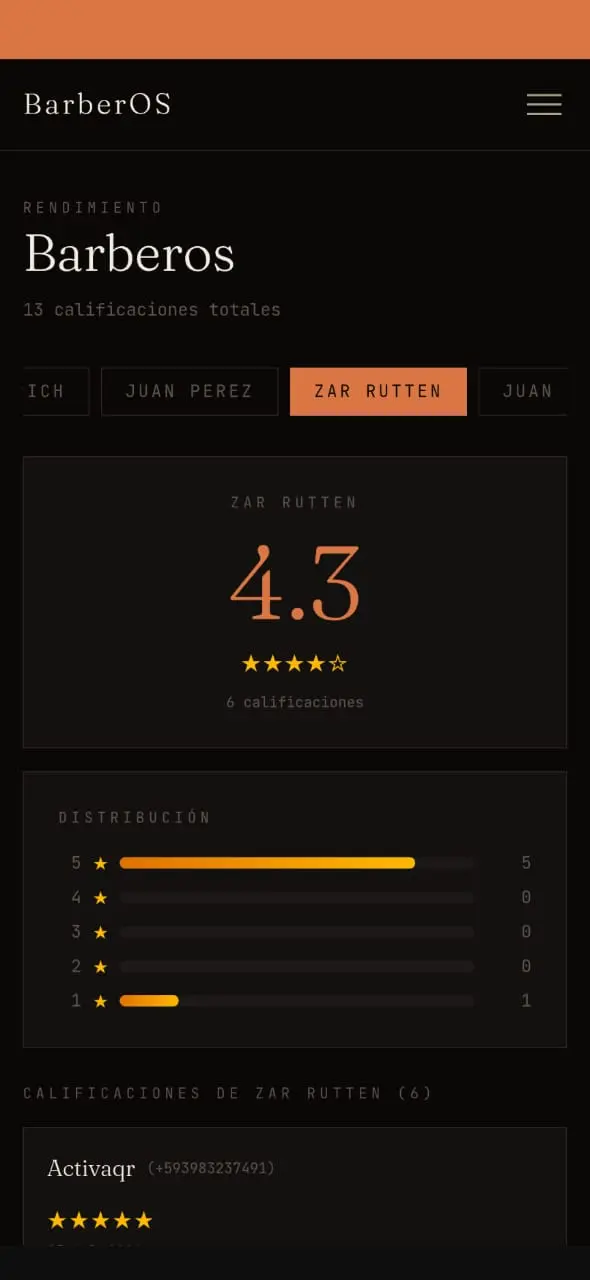 Calificación a Barberos